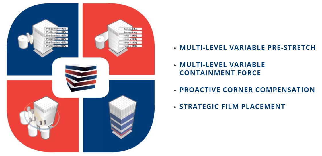 Cube Technology 3 Cube Technology 3