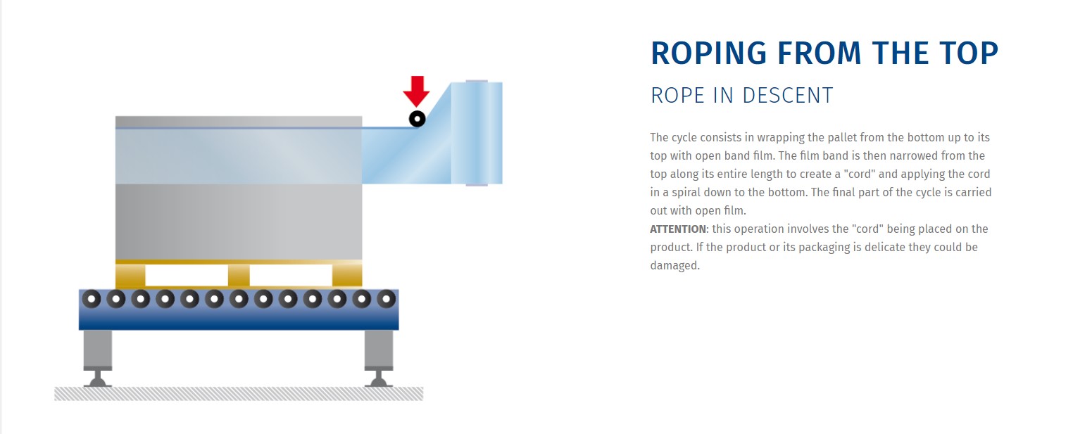 Roping from the Top Roping from the Top