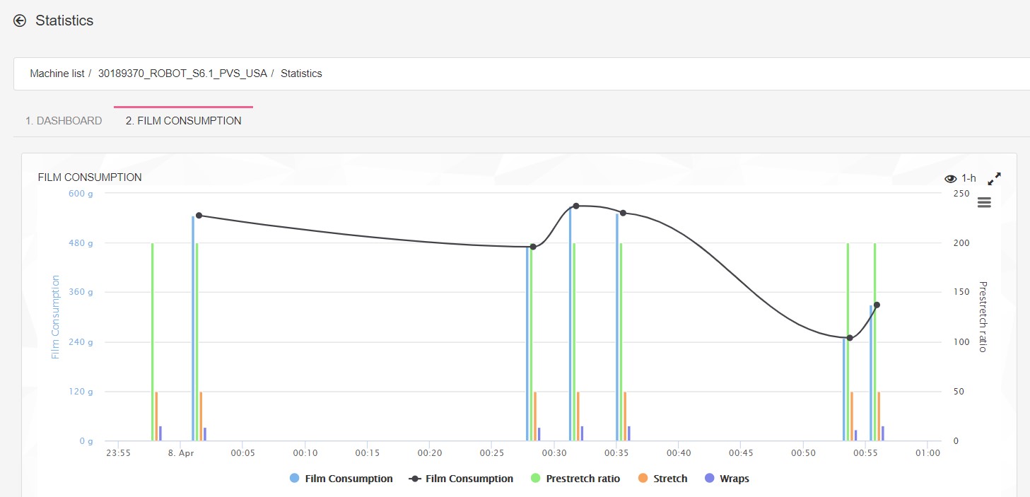Film Consumption Film Consumption