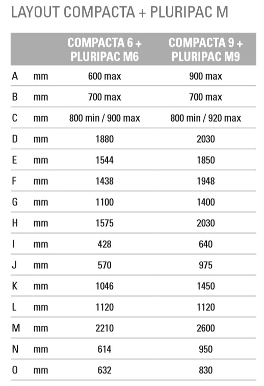 Pluripac M dimensions