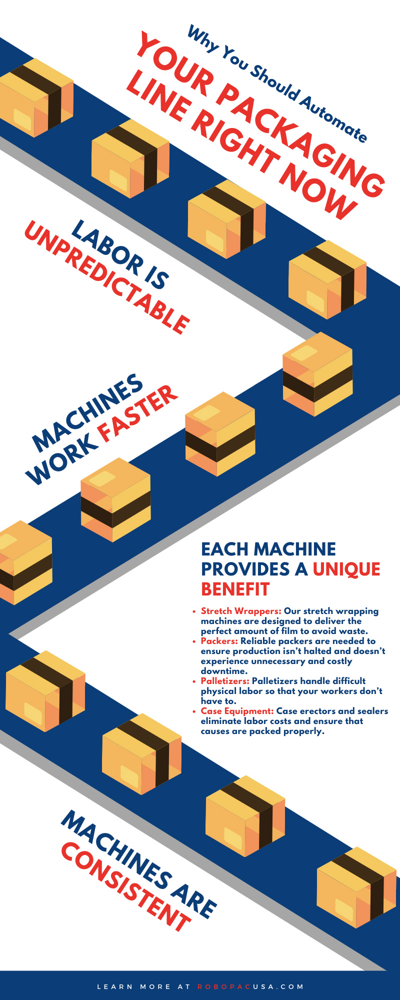 Why You Should Automate Your Packaging Line Right Now