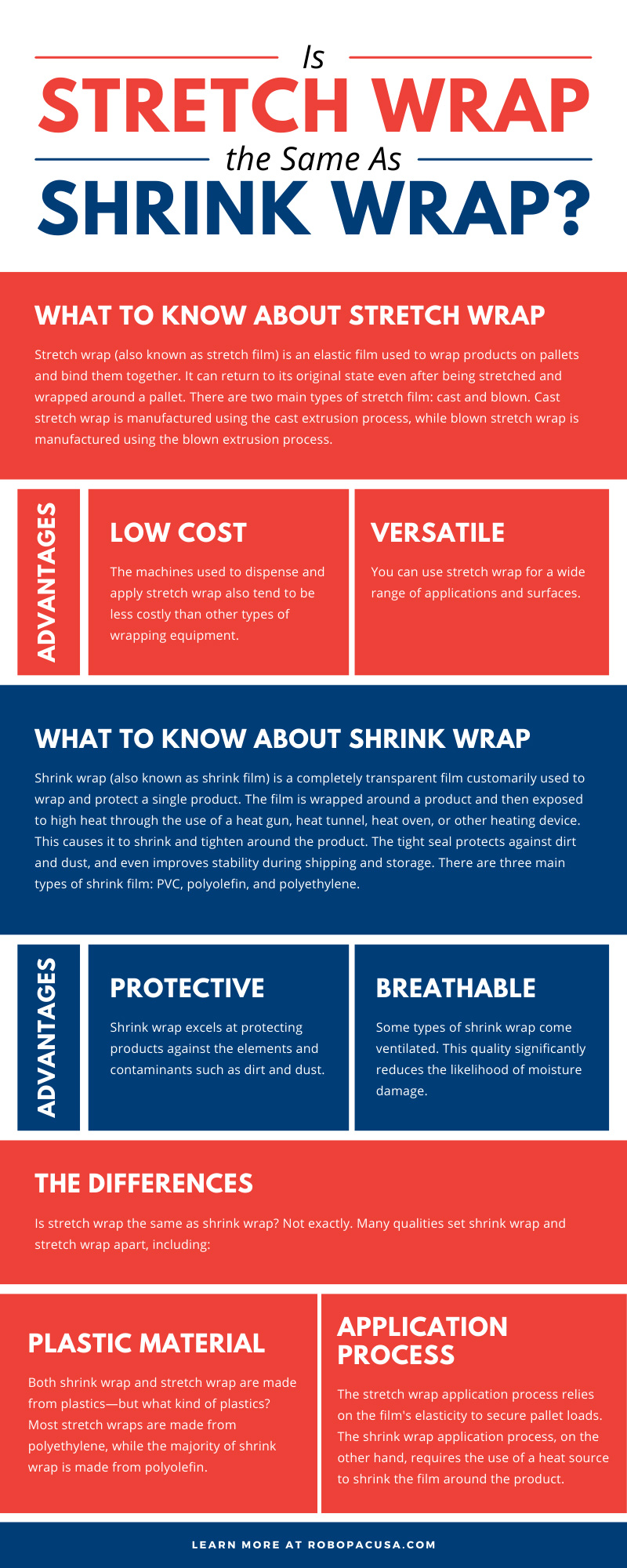 Is Stretch Wrap the Same As Shrink Wrap?