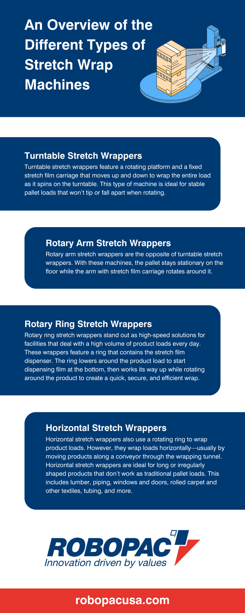 An Overview of the Different Types of Stretch Wrap Machines