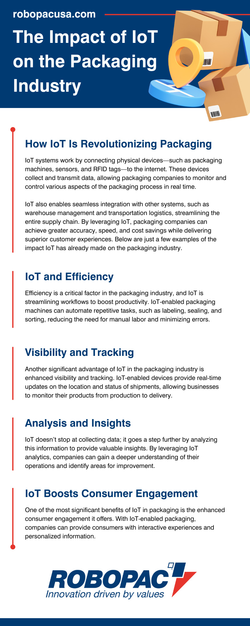 The Impact of IoT on the Packaging Industry
