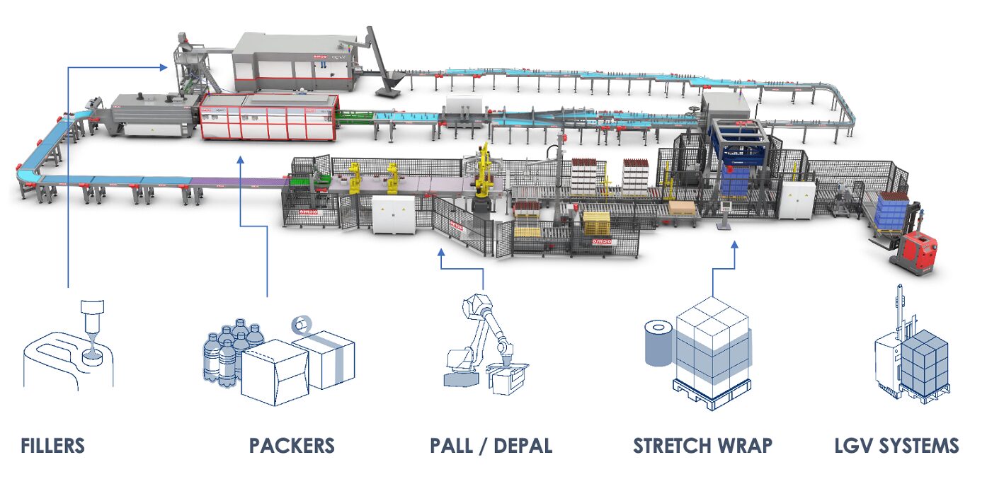 Ways To Optimize the Layout of Your Warehouse Floor