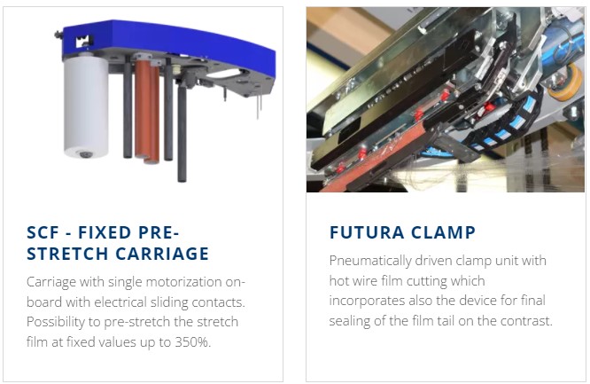 Genesis Futura HS standard features
