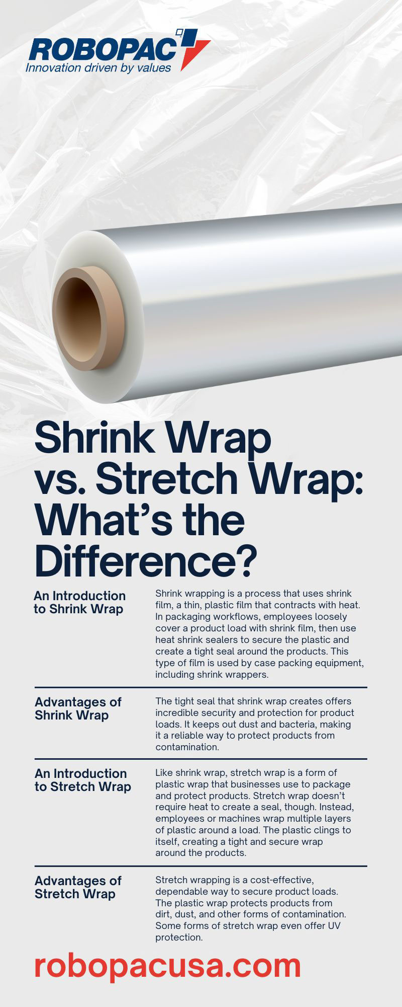 Shrink Wrap vs. Stretch Wrap: What’s the Difference?