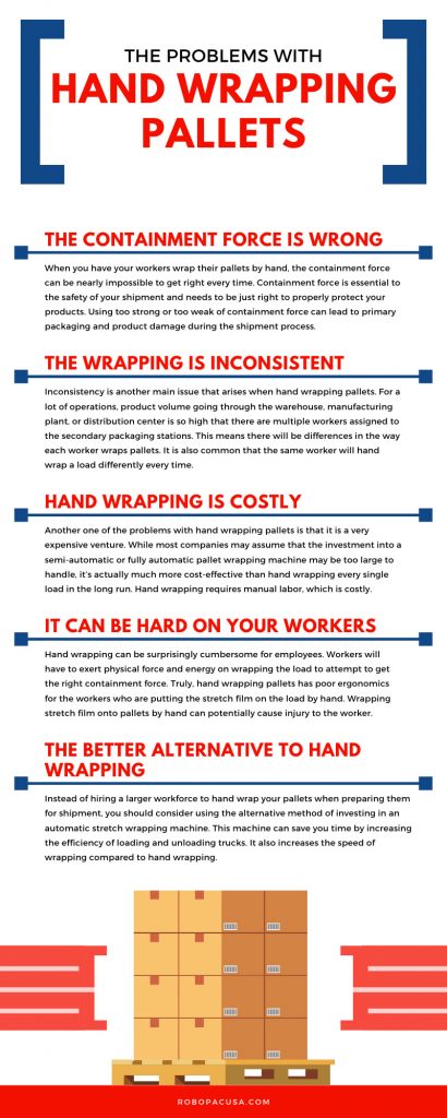 Problems Hand Wrapping Pallets Infographic