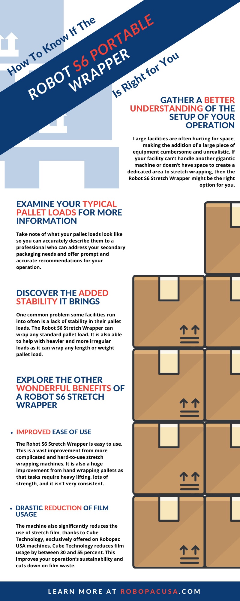 Know the Robot S6 Portable Wrapper Is Right for You