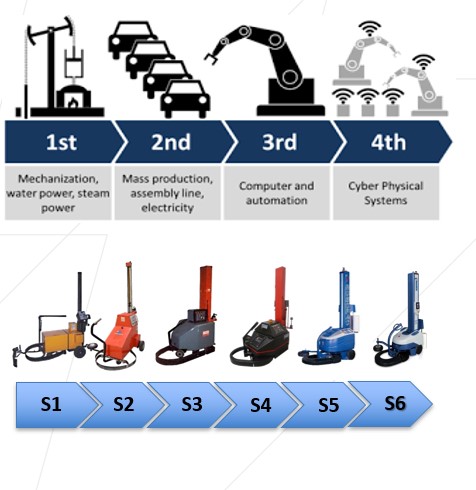 Industry 4.0 image Industry 4.0 image