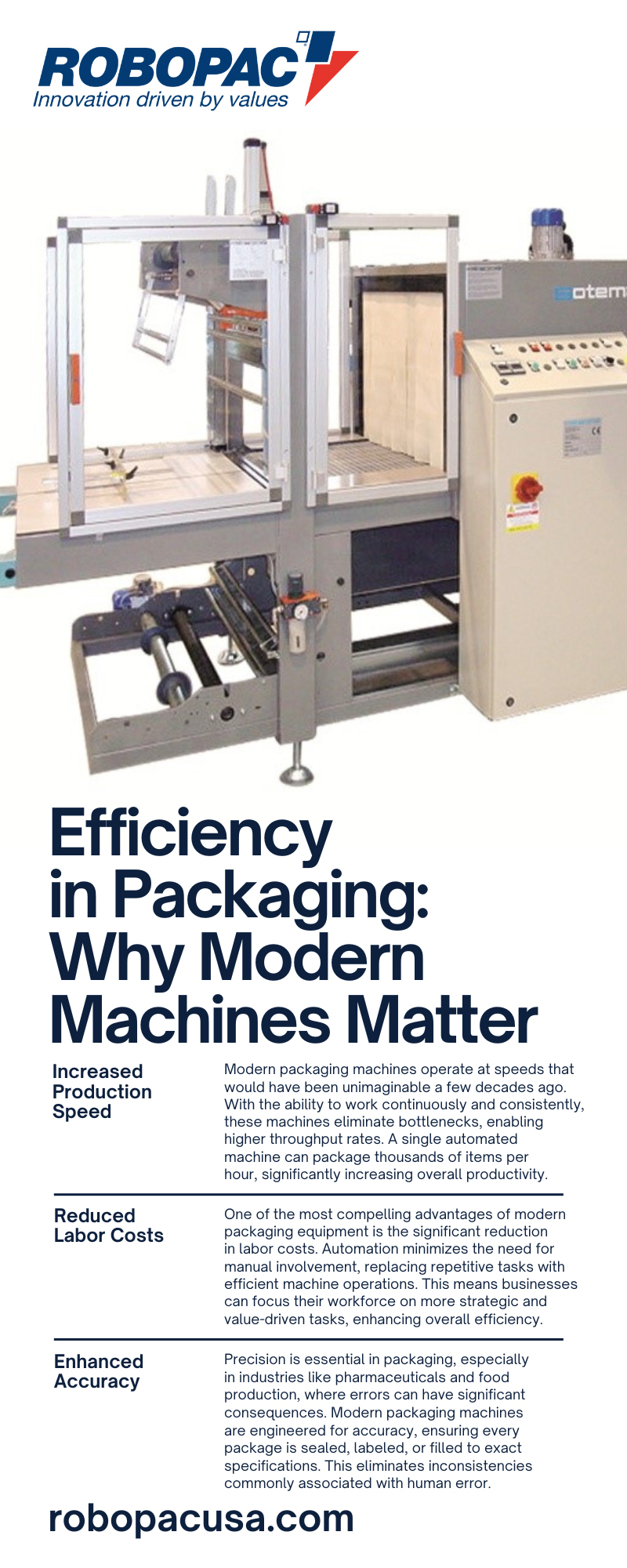 Efficiency in Packaging: Why Modern Machines Matter