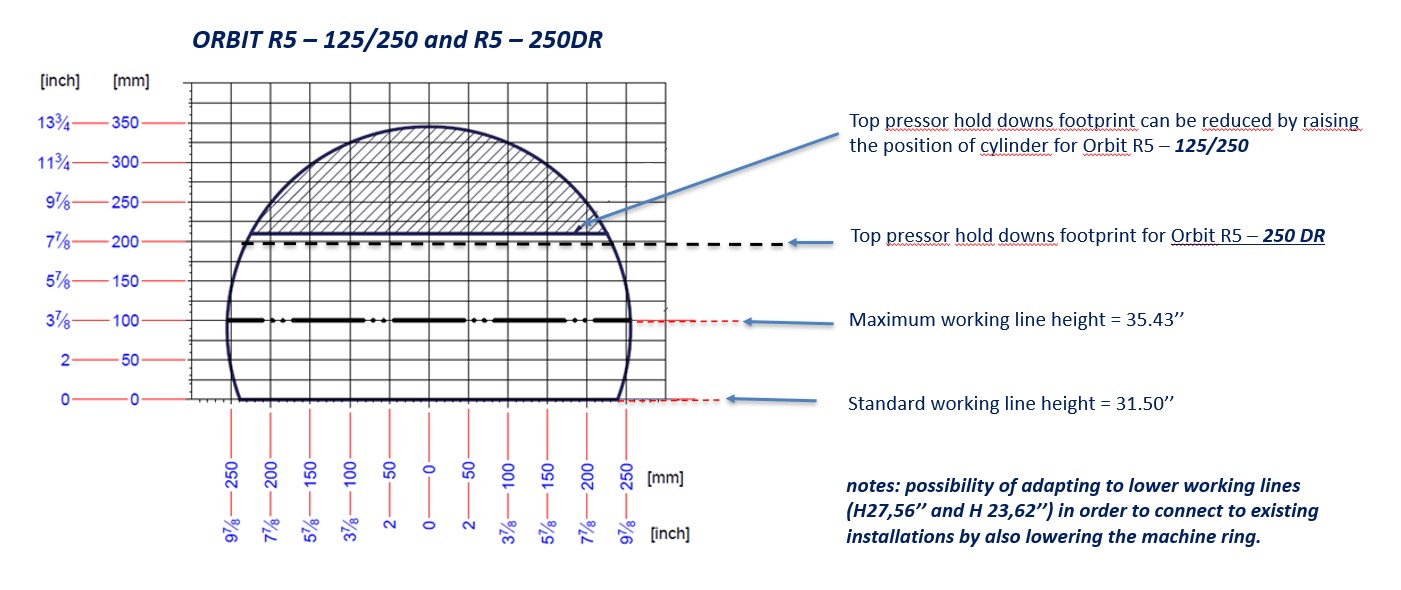 Orbit R5 Wrapping Dimensions