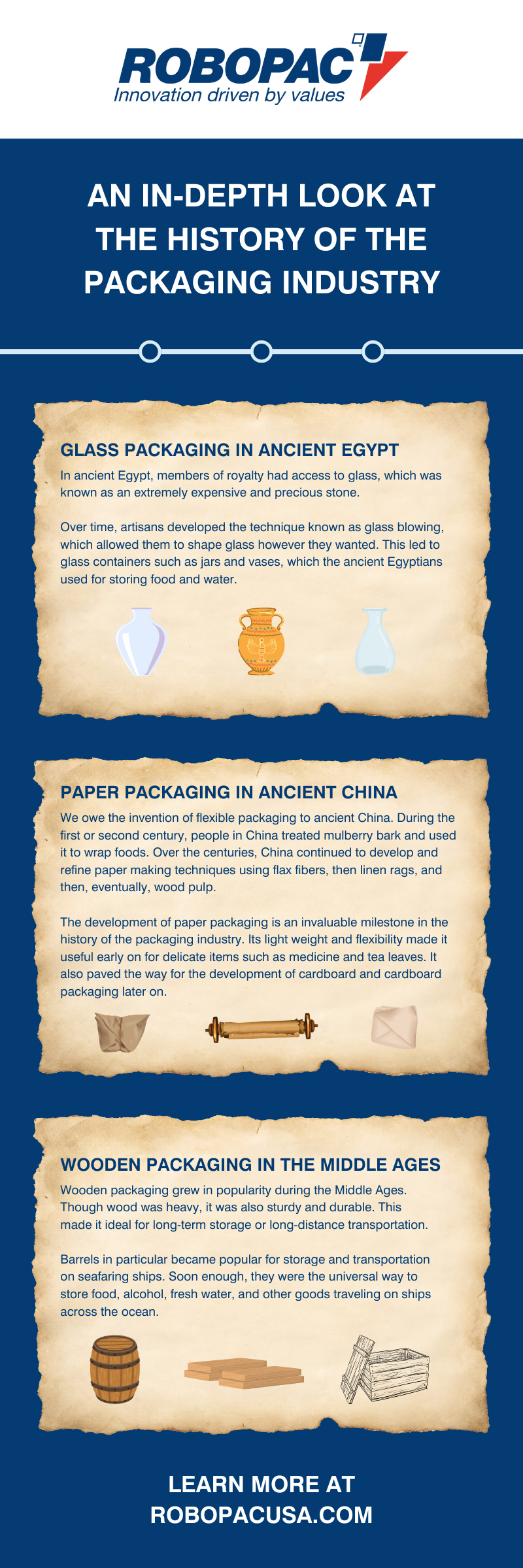 An In-Depth Look at the History of the Packaging Industry 