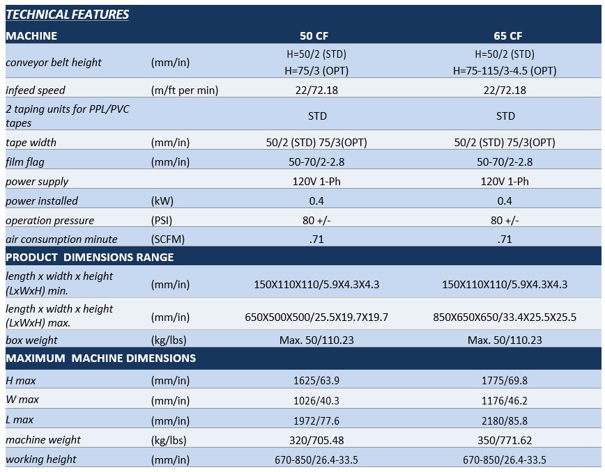Robotape CF Specifications Robotape CF Specifications