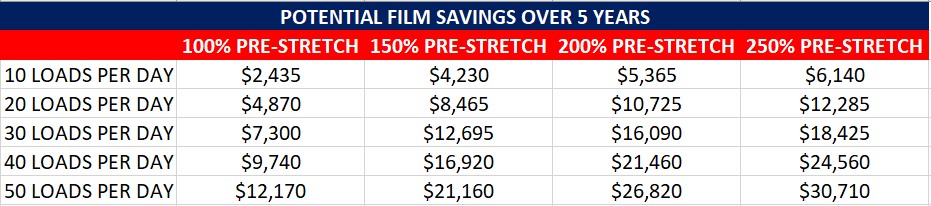 Film Savings 2 Film Savings 2