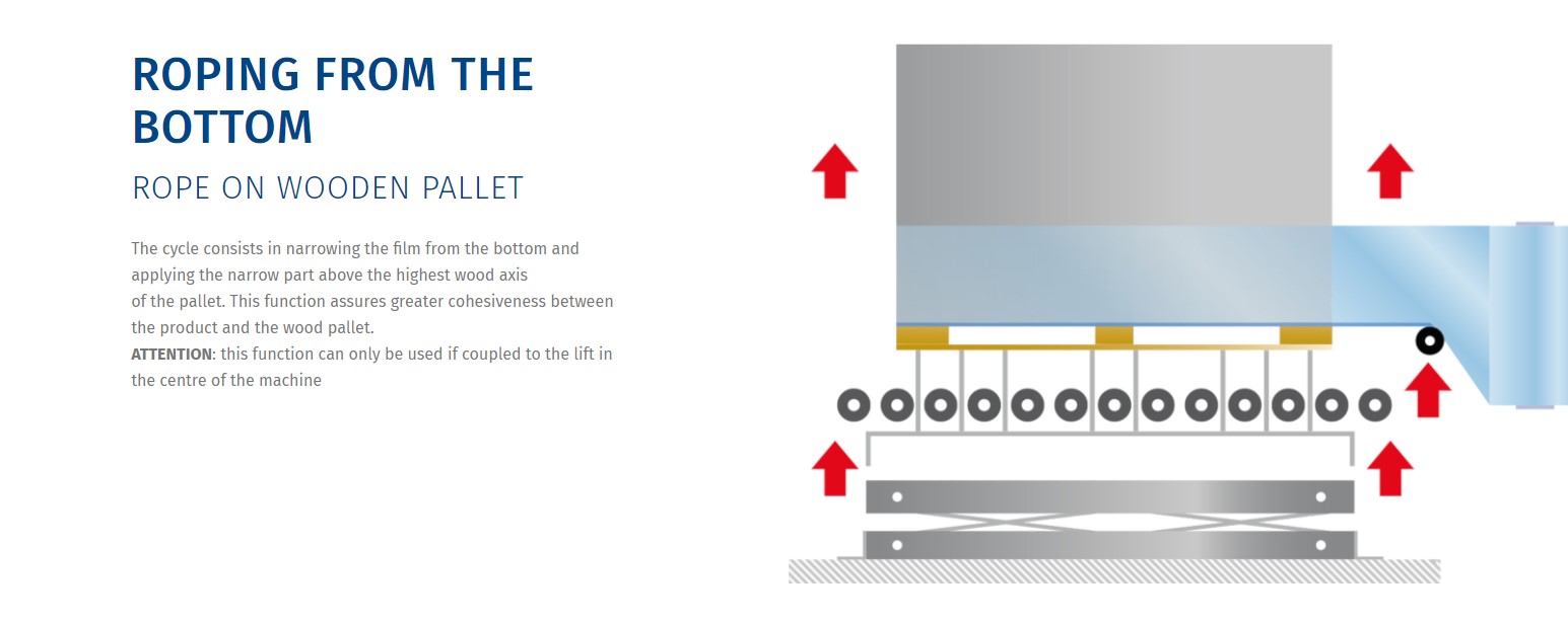 Roping from the Bottom 1 Roping from the Bottom
