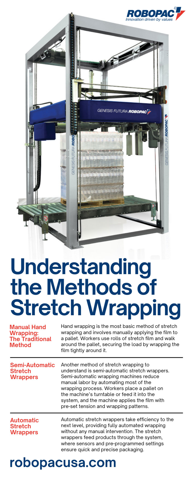 Understanding the Methods of Stretch Wrapping