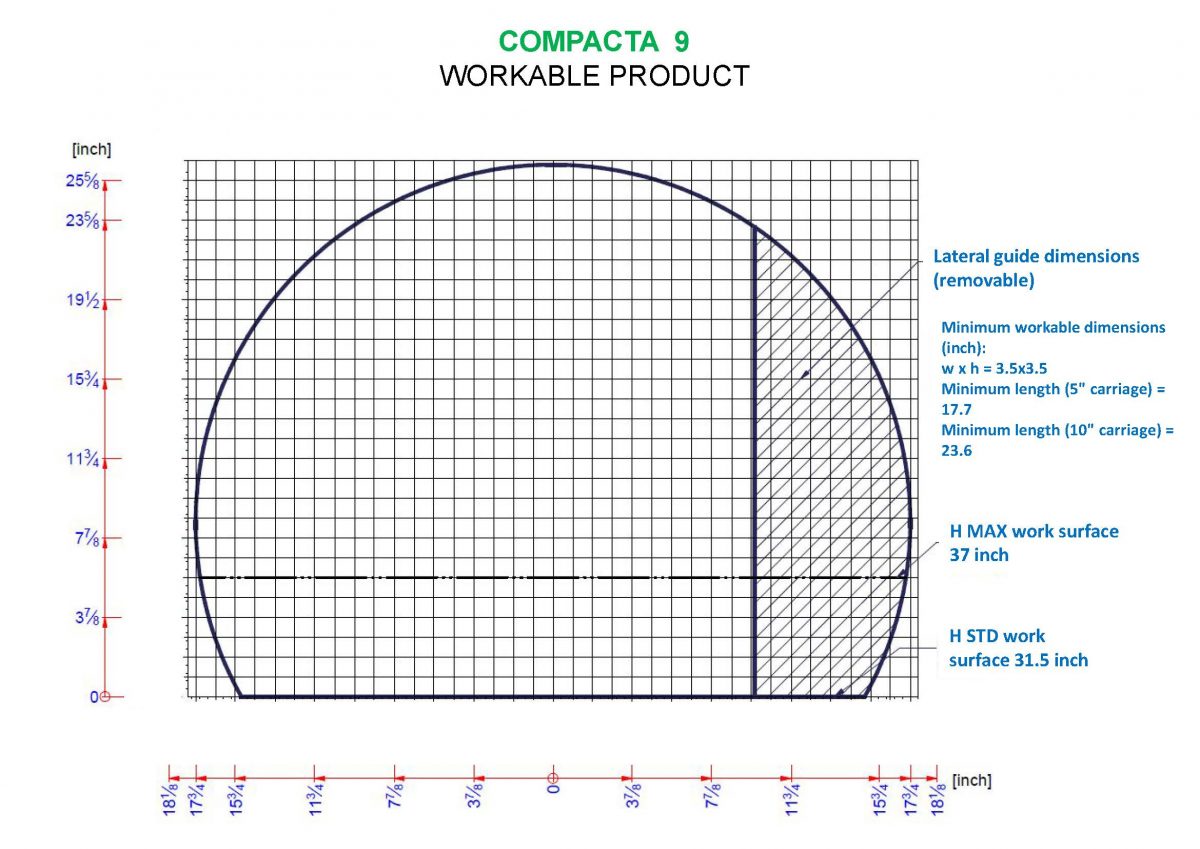 Compacta 9 Workable Product Area Compacta 9 Workable Product Area