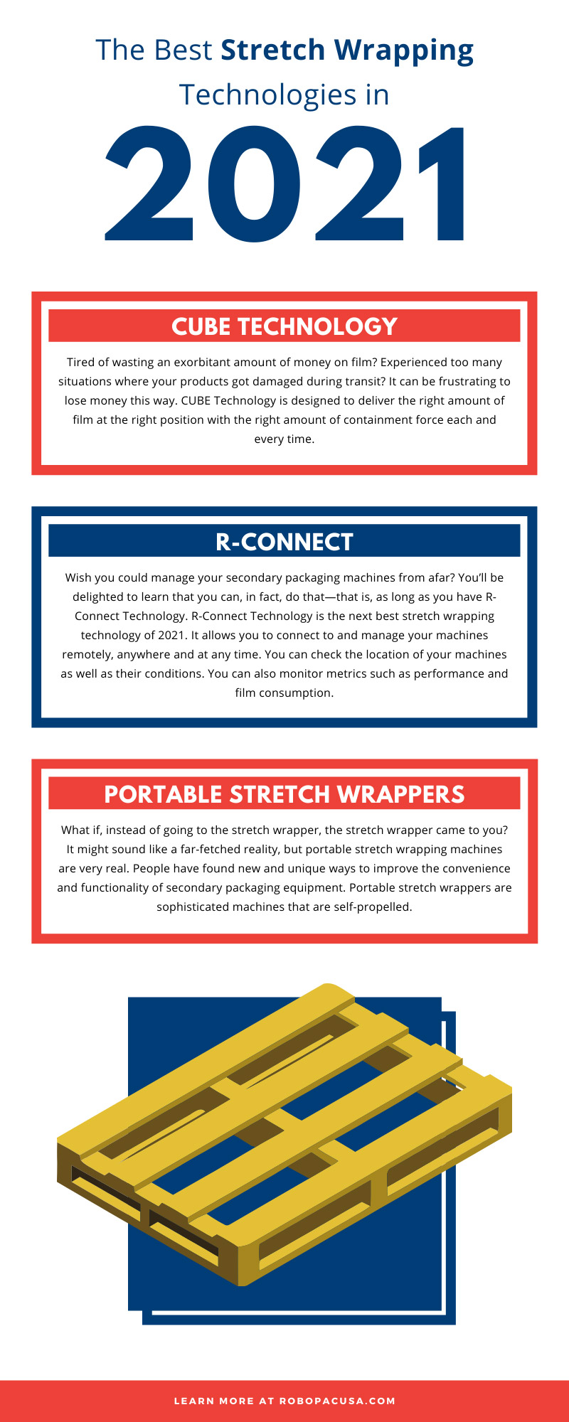 The Best Stretch Wrapping Technologies in 2021
