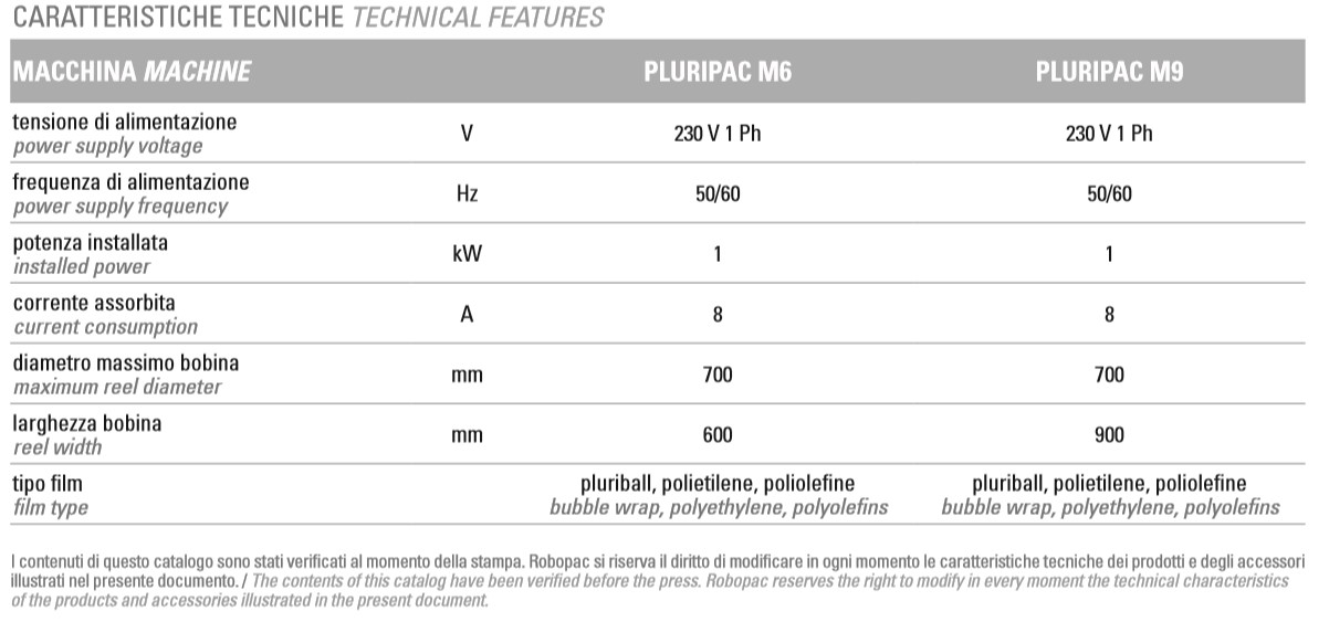 Pluripac M Specs