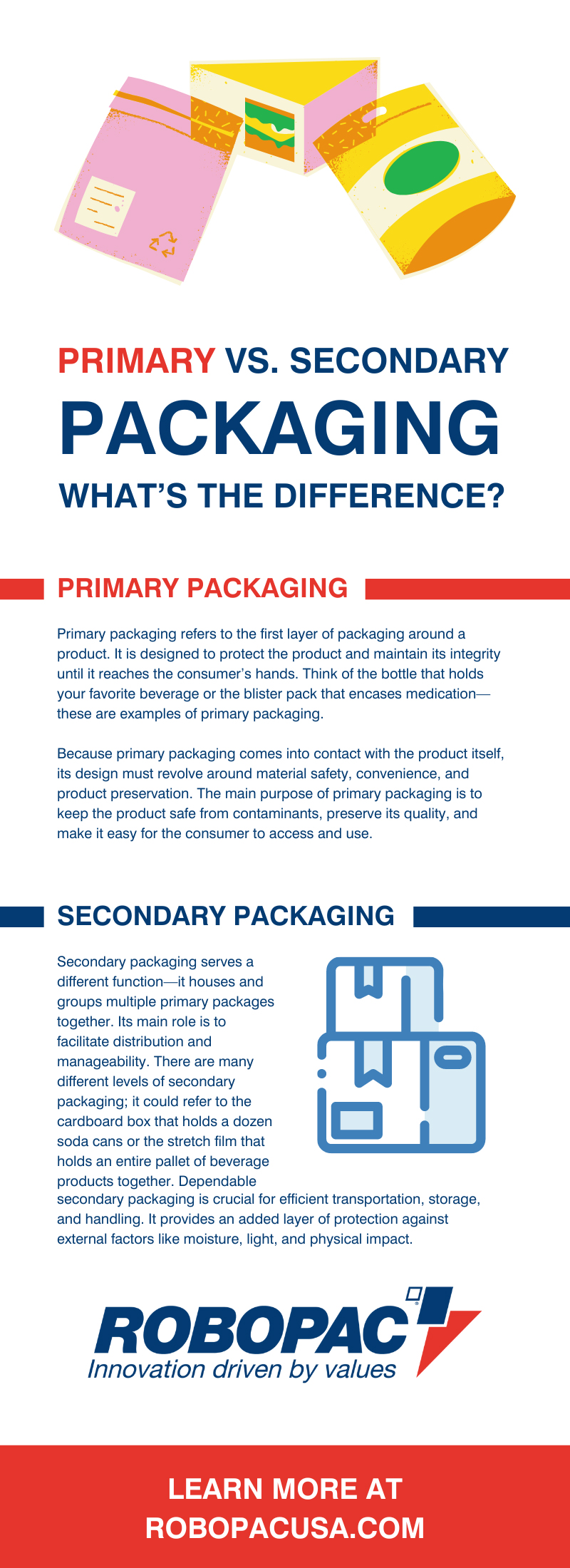 Primary vs. Secondary Packaging: What’s the Difference?