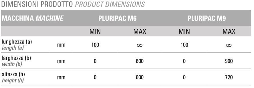 Pluripac M product dimensions