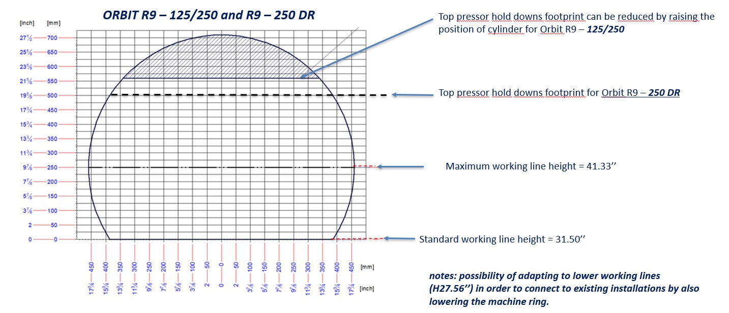 Orbit R9 Wrapping Dimensions