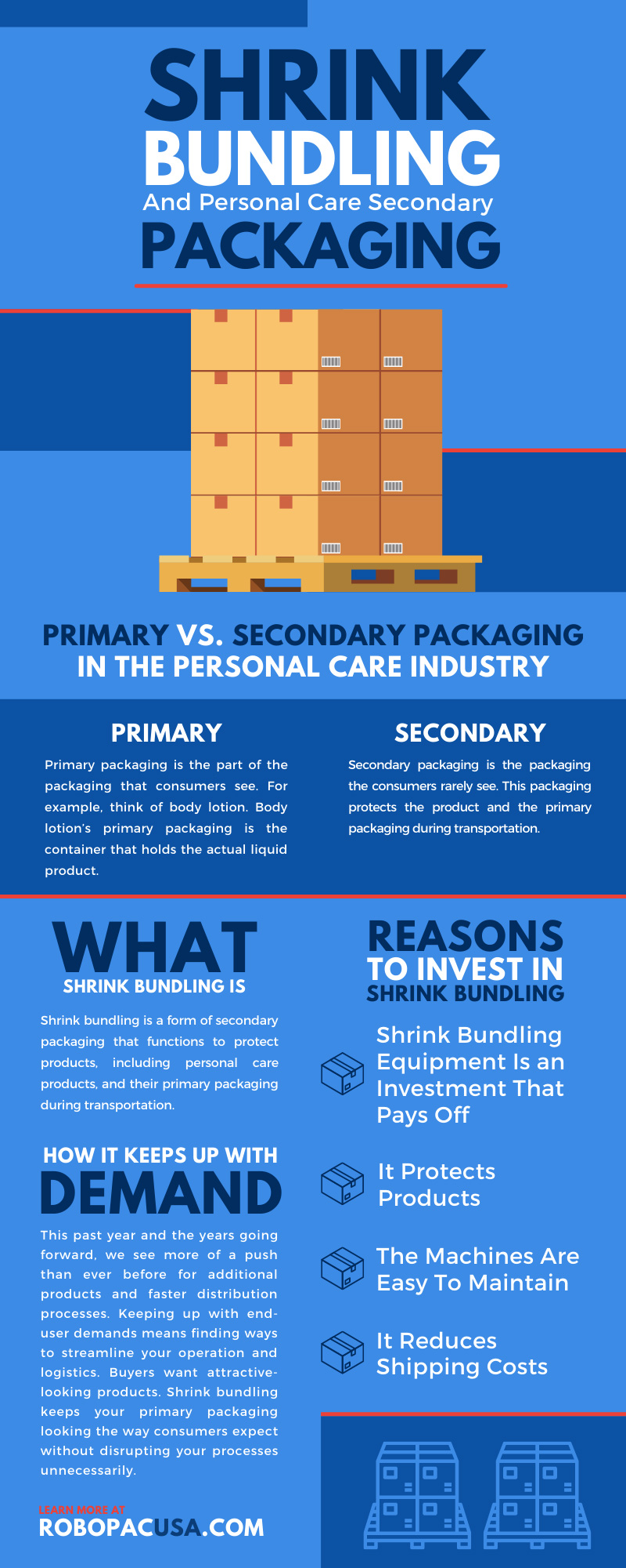 Shrink Bundling and Personal Care Secondary Packaging