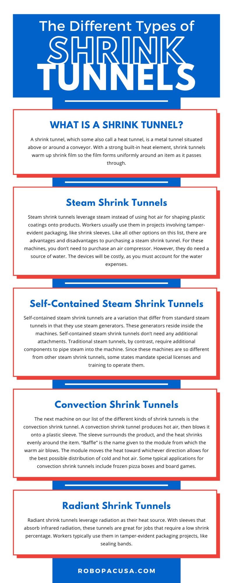The Different Types of Shrink Tunnels