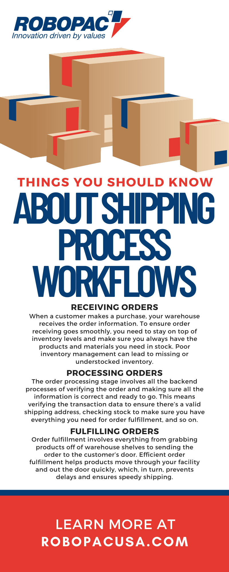 Things You Should Know About Shipping Process Workflows