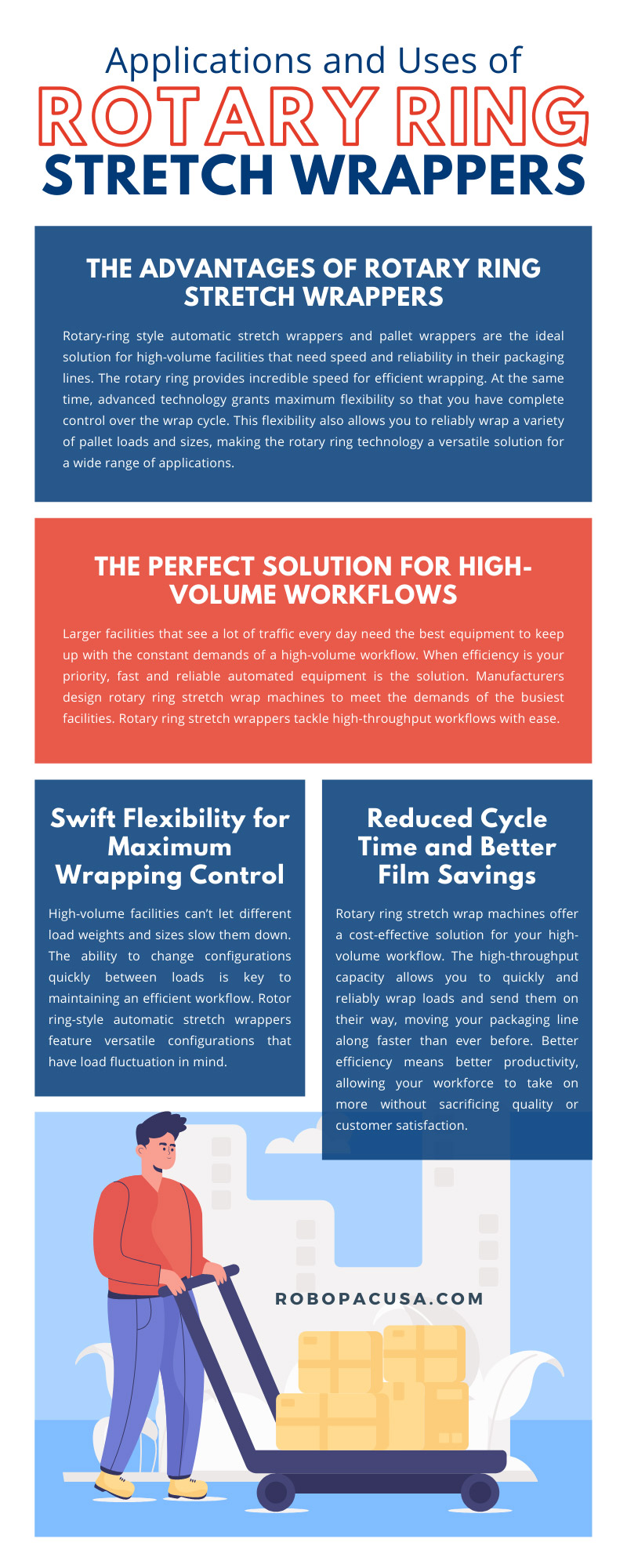 Applications and Uses of Rotary Ring Stretch Wrappers