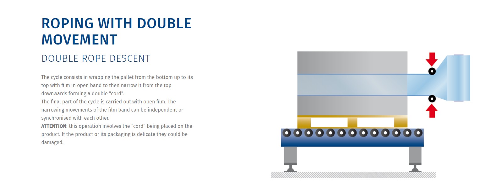 Roping with Double Movement Roping with Double Movement
