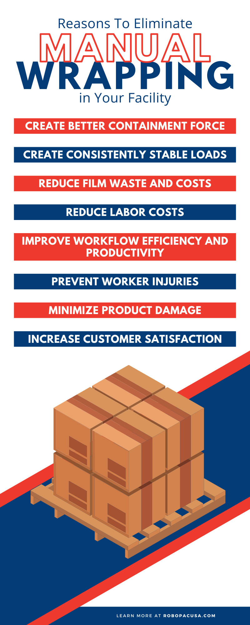 Reasons To Eliminate Manual Wrapping in Your Facility
