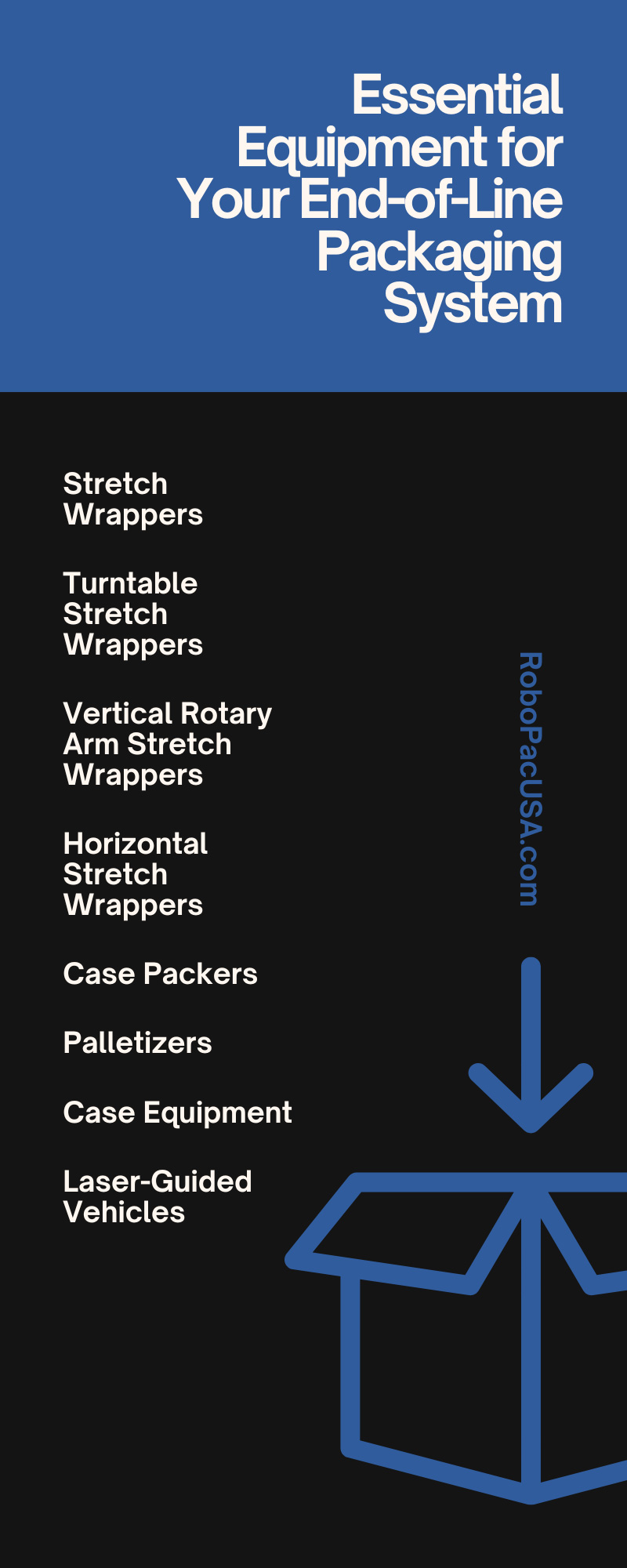 Essential Equipment for Your End-of-Line Packaging System