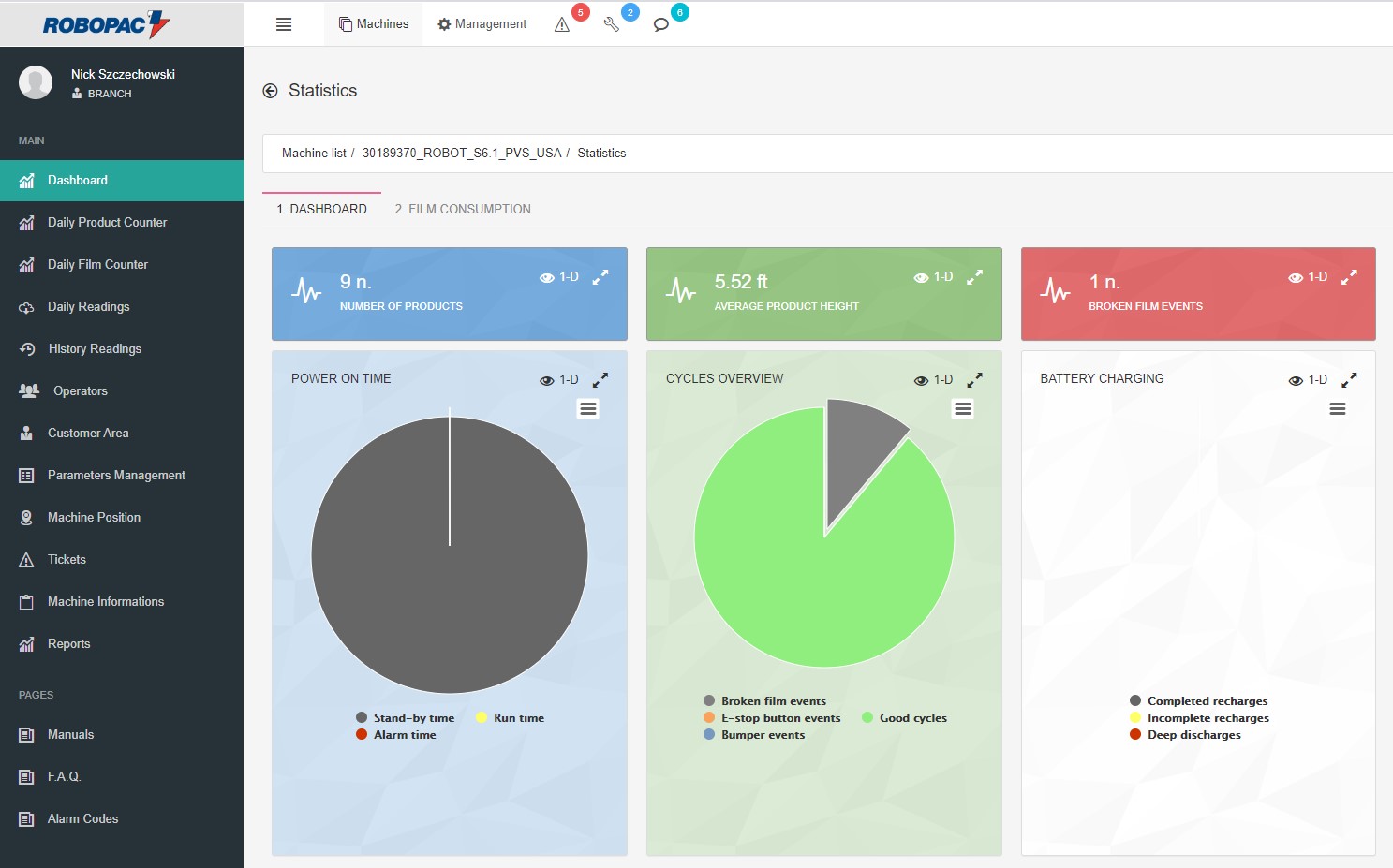 Machine Dashboard Machine Dashboard