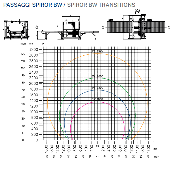 Spiror BW Size Chart