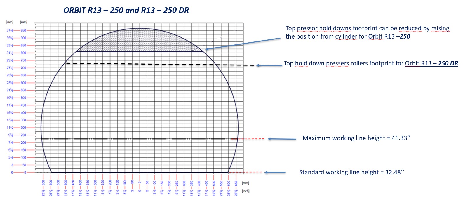 Orbit R13 Wrapping Dimensions