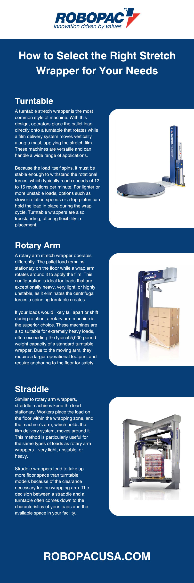 How to Select the Right Stretch Wrapper for Your Needs 